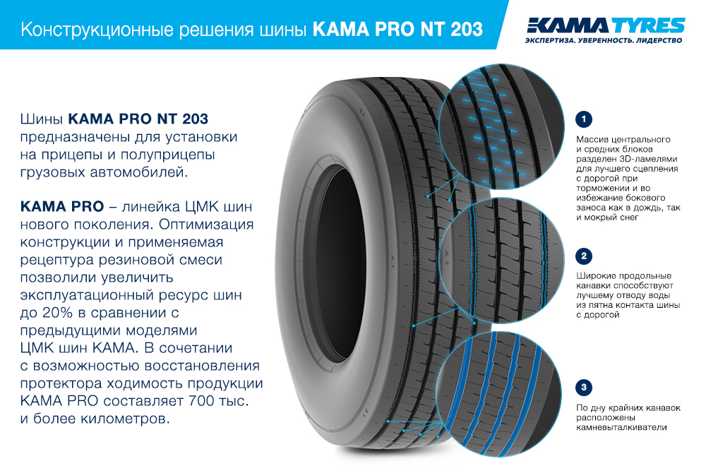 ЦМК шины KAMA PRO NT 203  в Новомосковске